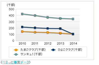 ひよこ低迷.png