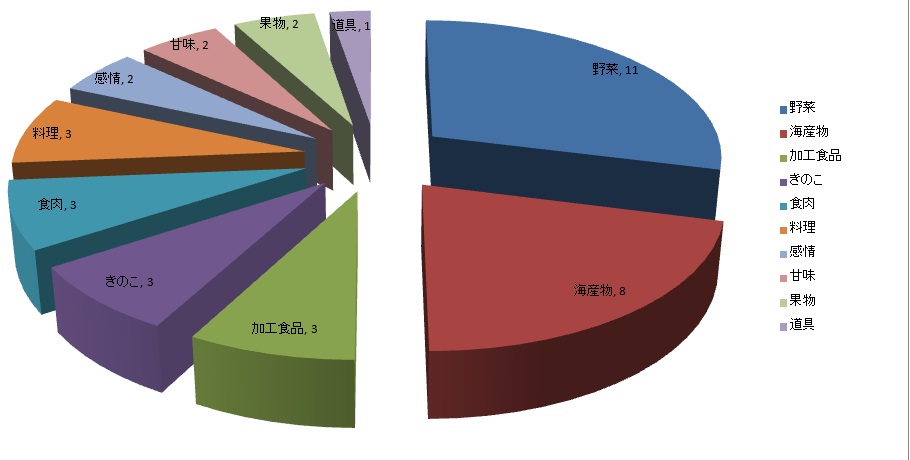 円ぐらふ2.jpg