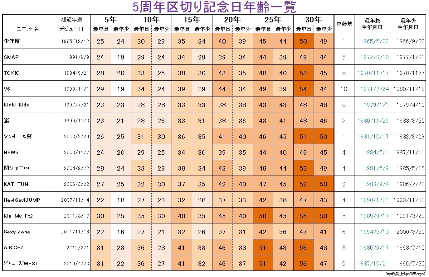 年齢.jpg